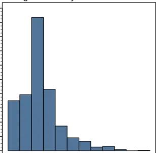 Fig. 3.2: Histogram of the mixture model