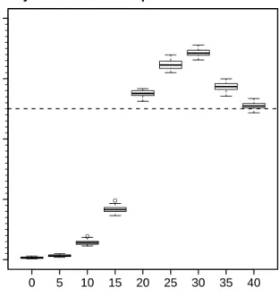 Fig. 3.3: Plotted predictive p-values from a mixture distribution for an array of ordered thresholds