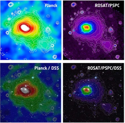Figure 3.7: Image of the thermal SZ effect observed with Planck, the X-ray emission observed with ROSAT, and additionally overlaid optical images.