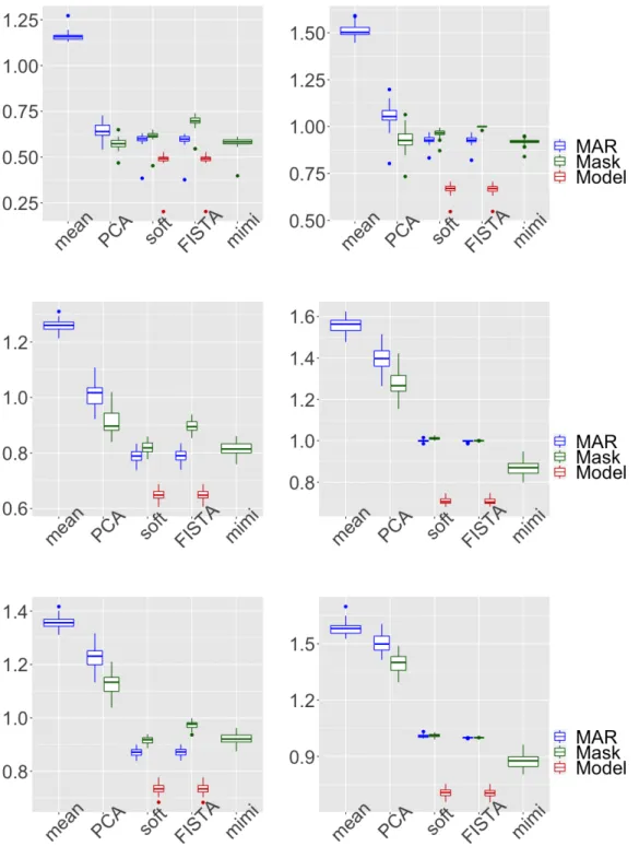 Figure 4: Multivariate MNAR missing data: total error (left) and prediction error (right) for the methods (a) in red, (b) in green and (c)