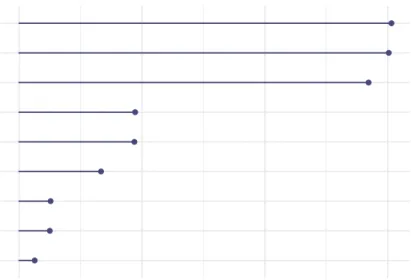 Figure 8: Percentage of missing values in each variable.
