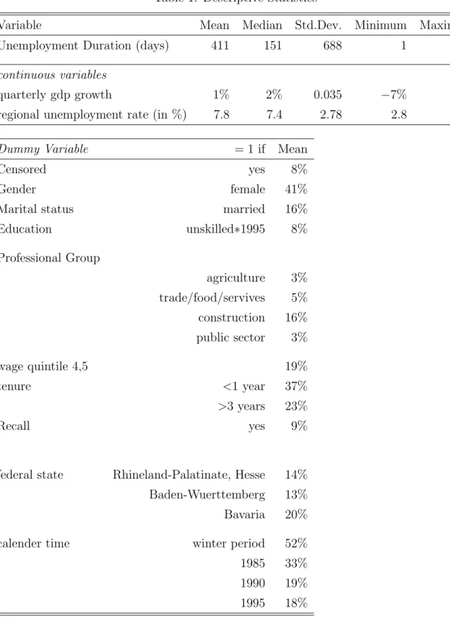 Table 1: Descriptive Statistics