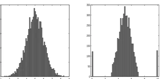 Figure 1: Distribution of X (left) and observed distribution of ν (right) used in the simulation study.
