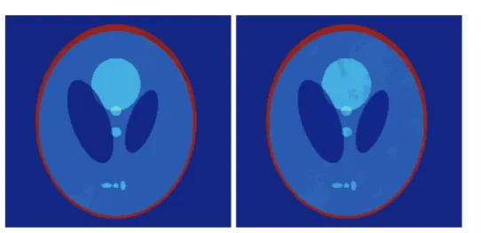 Figure 6. False color images showing the 35th iterate of reconstruction of the Shepp–Logan phantom using accelerated ADMM (left) and standard ADMM (right).