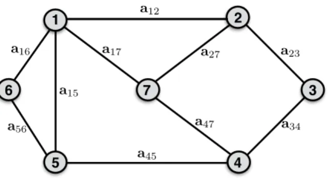Figure 1: A graph representing the structure of problem (1) in a separable case.