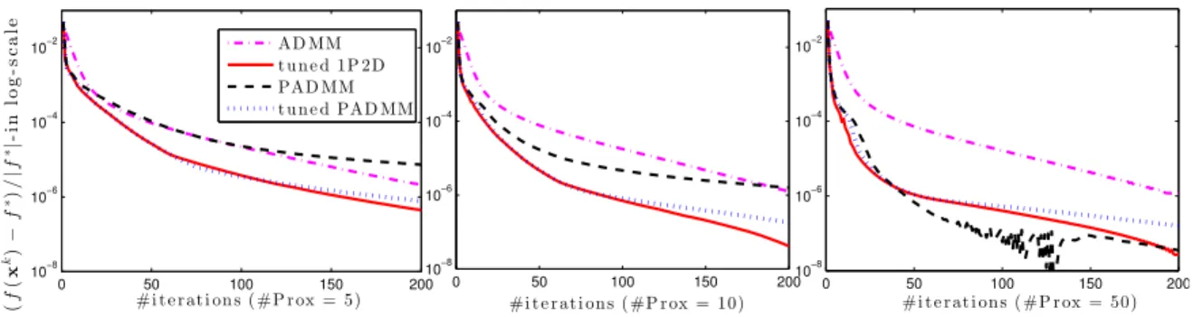 Figure 8: The performance of four algorithms on the Clown image [40].