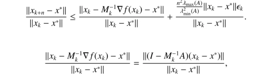 Figure 3.2: Conjugate directions algorithm on convex quadratics