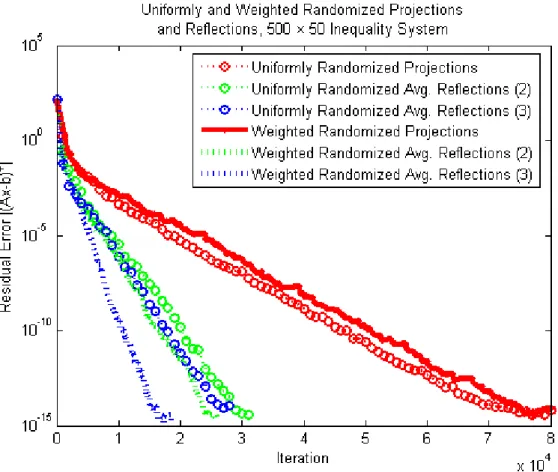 Figure 4.4: Randomized Reflections for Inequality Systems