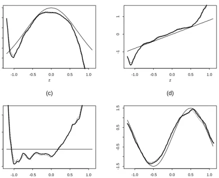 Figure 2: Simulation results for Example 1 (n = 400). The plot of estimated coeÆcient functions