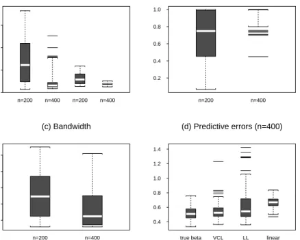 Figure 3: Simulation results for Example 2. The boxplots of (a) the mean absolute deviation error