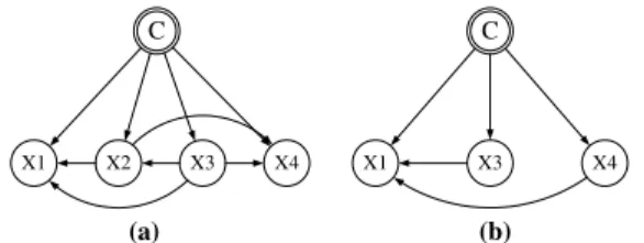Fig. 2. Complete and incomplete kDB structures with k = 2: (a) complete structure, (b) incomplete structure.
