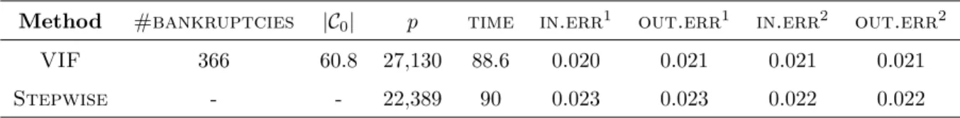 Table 5: Bankruptcy Data. The performance of VIF and stepwise regression on a five-fold cross valida- valida-tion.