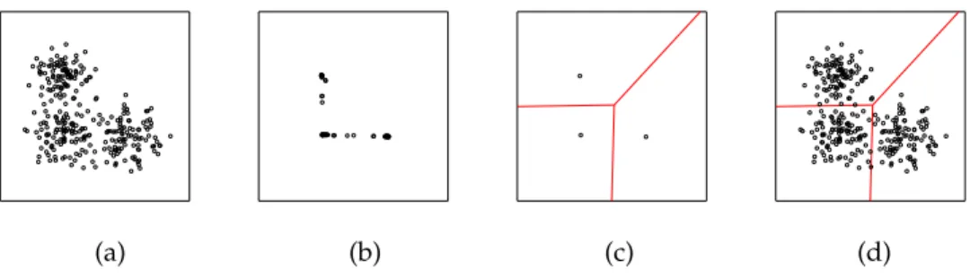 Figure 1.7: Illustration of the relax and round k-means clustering procedure (a) Draw 100 points at random from each of three spherical Gaussians over R 2 