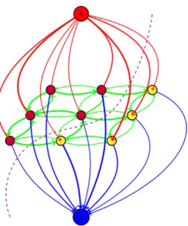 Figure 2.2. - Minimum cut for a graph with 9 nodes and up to 4 neighbors per node. Each node is connected to its neighbors and to the source and the sink nodes