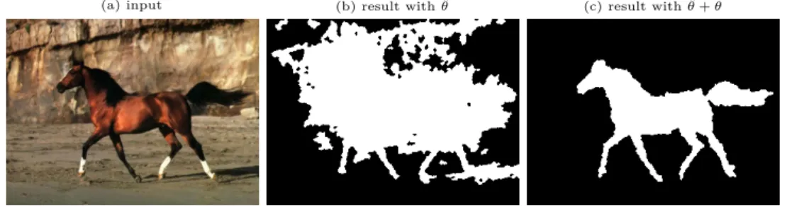 Figure 4.1. - Illustrative example of the invLPA where a perturbation to the initial model parameters (which alone results in the segmented image (b)) is estimated so that the corrected model parameter correspond (result) to the obtained (equal to ground t