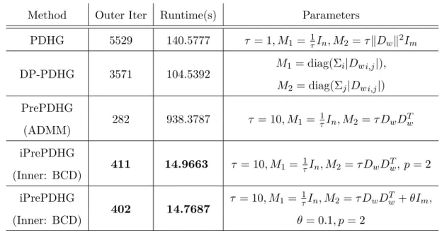 Table 2.1: Graph cut test