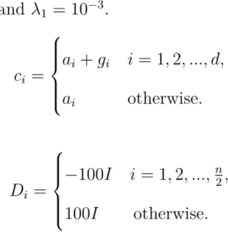 Figure 3.9: Sum-of-nonconvex on synthetic data. λ 1 = 10 −3 , α = 15. η 1 = 0.015, η 2 = 10 −4 , τ = 0.45.
