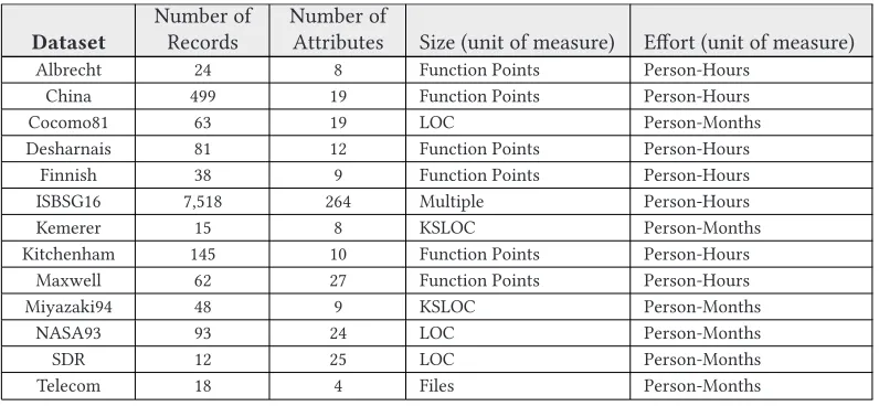 Table 1. Dataset Description