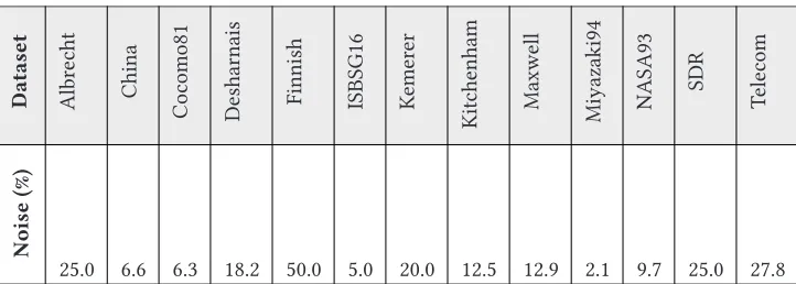 Table 2. Results of Noise Classification Assessment