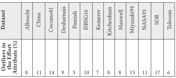 Table 3. Extent of Outliers in the Effort Attribute of the Datasets