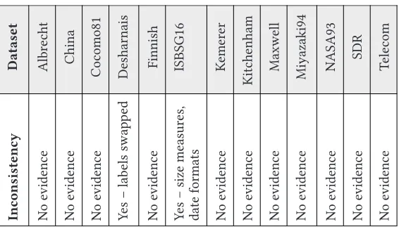 Table 5. Results of Incompleteness Assessment