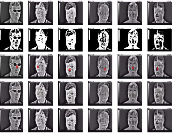 Figure 2.8: Processing steps shown for sample images from each group. Row 1: sample images, Row 2: Thresholding, Row 3: Center location, Row 4: Interest points detection, Row 5: Regions of interest extraction.