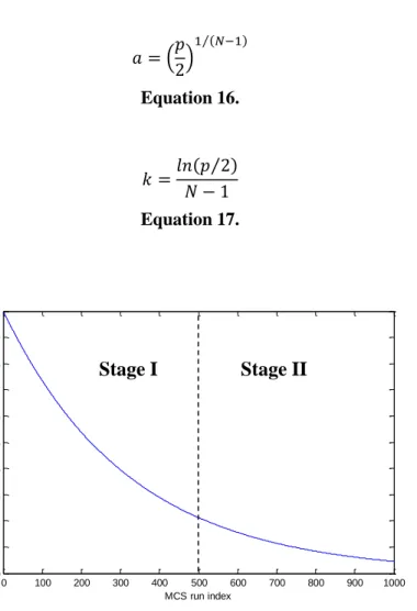 Figure 4. Exponential decrease of the ratio of retained variables in Step 2 of the CARS algorithm  for each MCS run