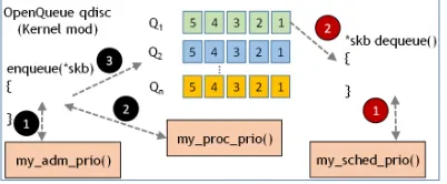 Fig. 3. Overall average normalized ﬂow completion time for the three workloads with various loads as in [12].