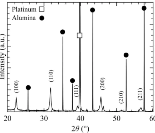 Figure 2: X-ray diffraction pattern of the elaborated thin film on a platinum coated alumina substrate.