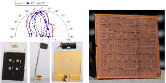 Figure 12. Planar Antenna with LC enabled beam steering. (Left) early demonstrator of an 2 × 2 array published in [35] with (top left) the measured beam pattern at 17.5 GHz with a antenna gain of 6 dB realized by phase shifters with a FoM of 90 ◦ /dB