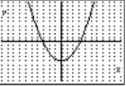 Figure 9-3: A graph with grid points and labeled axes.