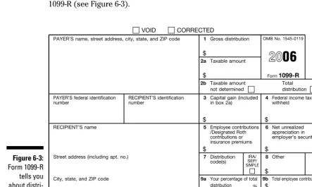 Figure 6-3:Form 1099-R