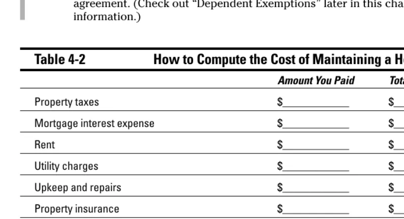 Table 4-2How to Compute the Cost of Maintaining a Home