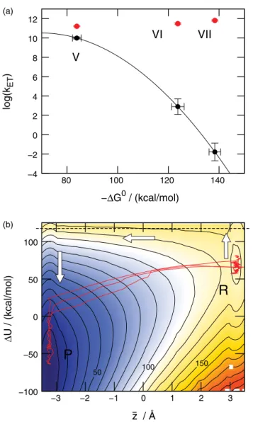 FIG. 5. (a) ET reaction rates for Model SB1, computed using RPMD (red), Marcus theory (black), and SCI theory (blue)