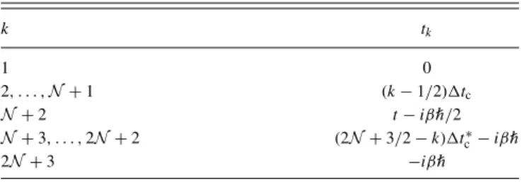 TABLE I. Complex times t k used to calculate the {B kk  }.
