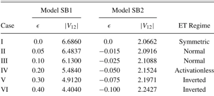 TABLE III. Values of the asymmetry parameter  considered in the atom- atom-istic representation and the corresponding thermodynamic driving force regimes.