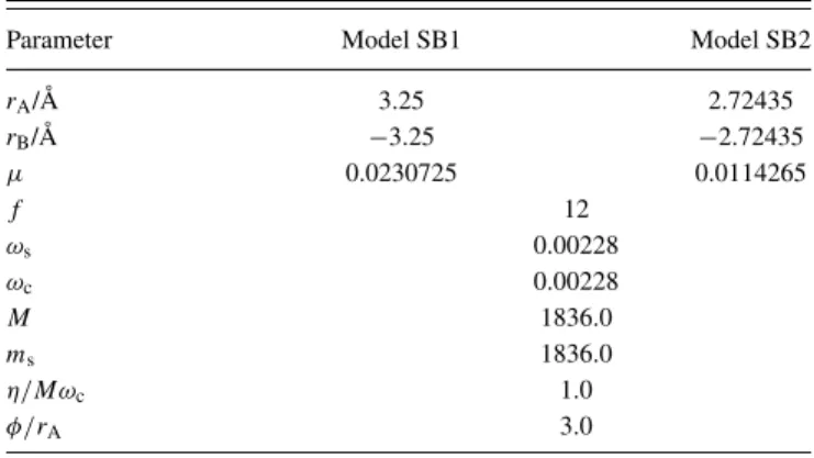 TABLE V. Parameters for the system-bath representation of ET. a