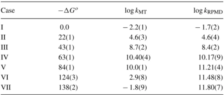 TABLE VI. ET reaction rates for the atomistic representation, obtained us- us-ing RPMD and Marcus theory