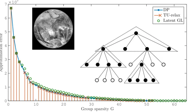 Fig. 7. Insets: (Left) Earth image used for the numerical simulation, before being resized to 16 × 16 pixels