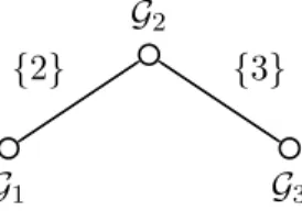 Fig. 4. The intersection graph for the example in Section VI.