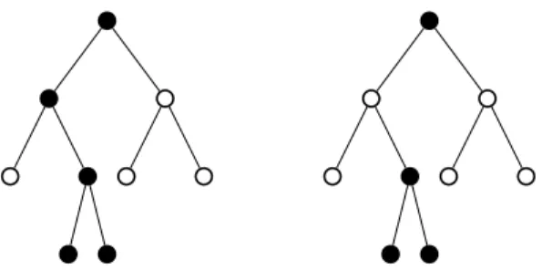 Fig. 5. Hierarchical constraints. Each node represent a variable, in black selected variables