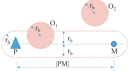 Fig. 2. Blockage probability of a single link: Obstacle 