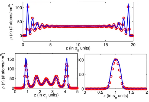 Figure 2.4: Comparison of density profile from EQT (solid line) and MD simulation (open circle)