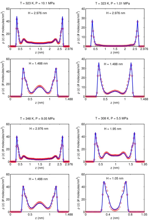Figure 2.12: Comparison of the COM density profile obtained from CG-MD simulations (solid line) with those obtained from AA-MD simulations (open circle).
