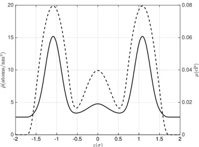 Figure 2.3: Average density (dashed, left-axis) and viscosity (bold, right-axis) for 4σ ff wide Si–CH 4 system.