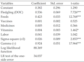 Table  1  showed  that  the  number  of  DOC  and  quantity  of feed had positive input elasticity of production 0.536  and 0.423 respectively, and were highly significant