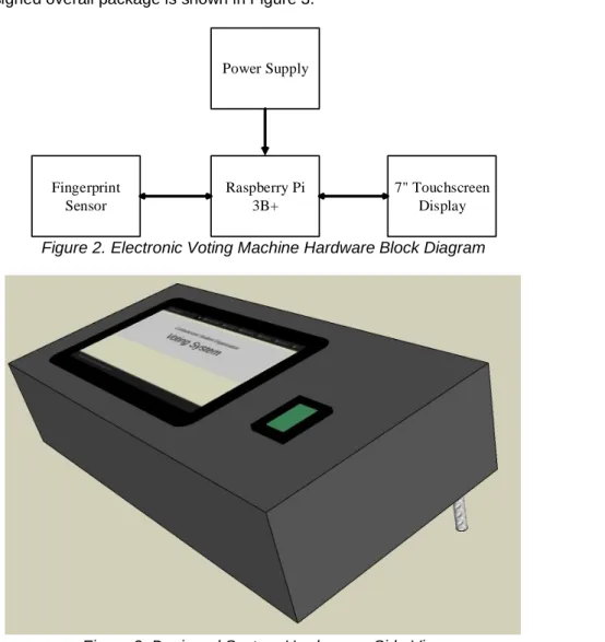 Figure 3. Designed System Hardware – Side View 