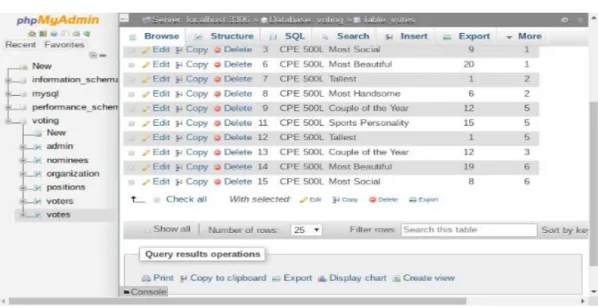 Figure 8. Votes Database Table 