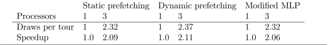 Table 3 Performance of prefetching algorithms for the nonlinear DSGE model in a multi- multi-core/Matlab environment.