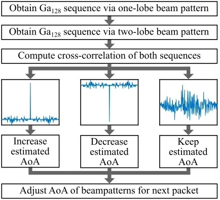 Figure 5: Basic operation of our tracking mechanism.